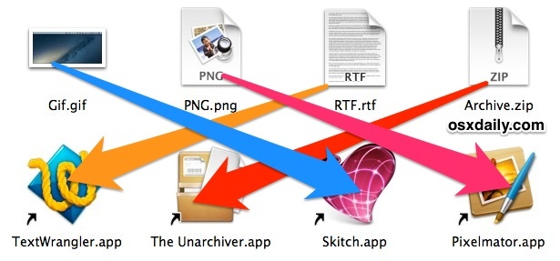 Imposta l'applicazione predefinita per un file in Mac OS X.