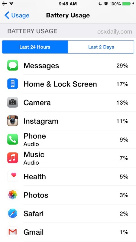 Uso della batteria per app in iOS