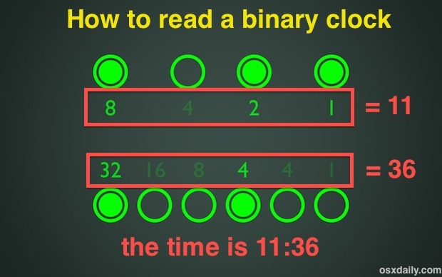 Leggi un orologio binario