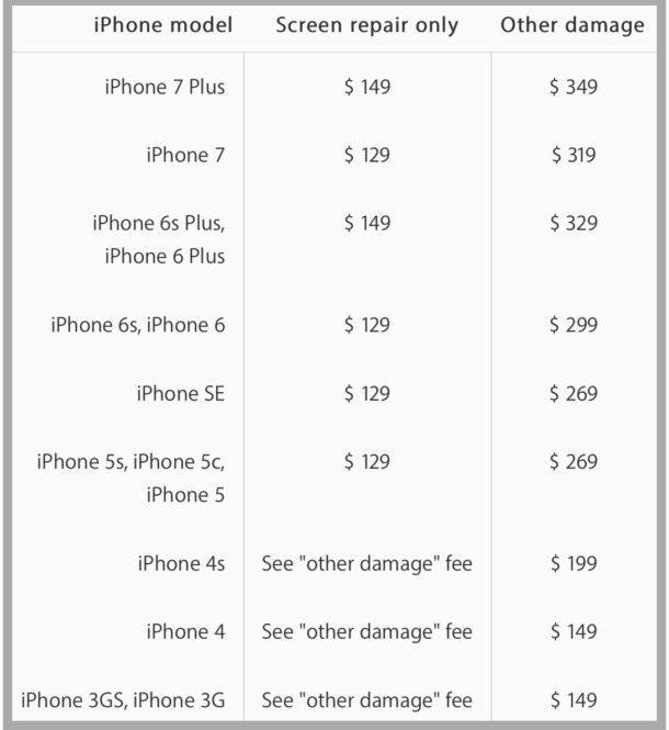 Prezzi di riparazione dello schermo di iPhone rotti da Apple