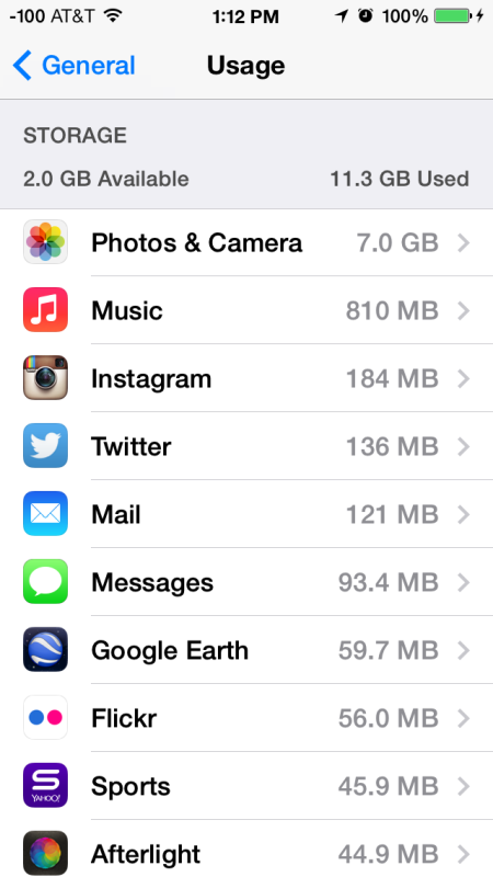 Dati di utilizzo dell'app la quantità di spazio utilizzata da un'app
