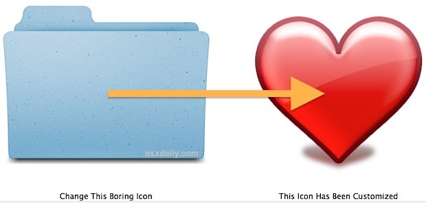 Cambia un'icona sul Mac