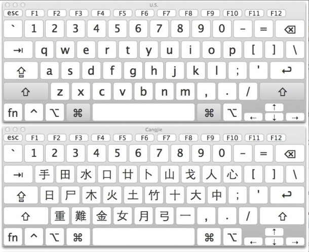 Modifica della lingua su schermo della tastiera e della tastiera fisica in OS X con una scorciatoia da tastiera