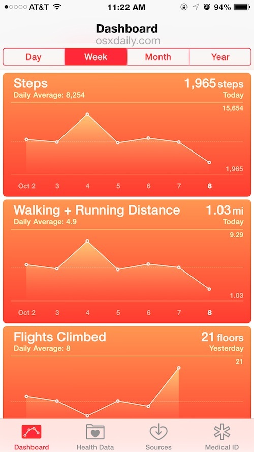 Monitoraggio dell'attività e passaggi nell'app iPhone Health