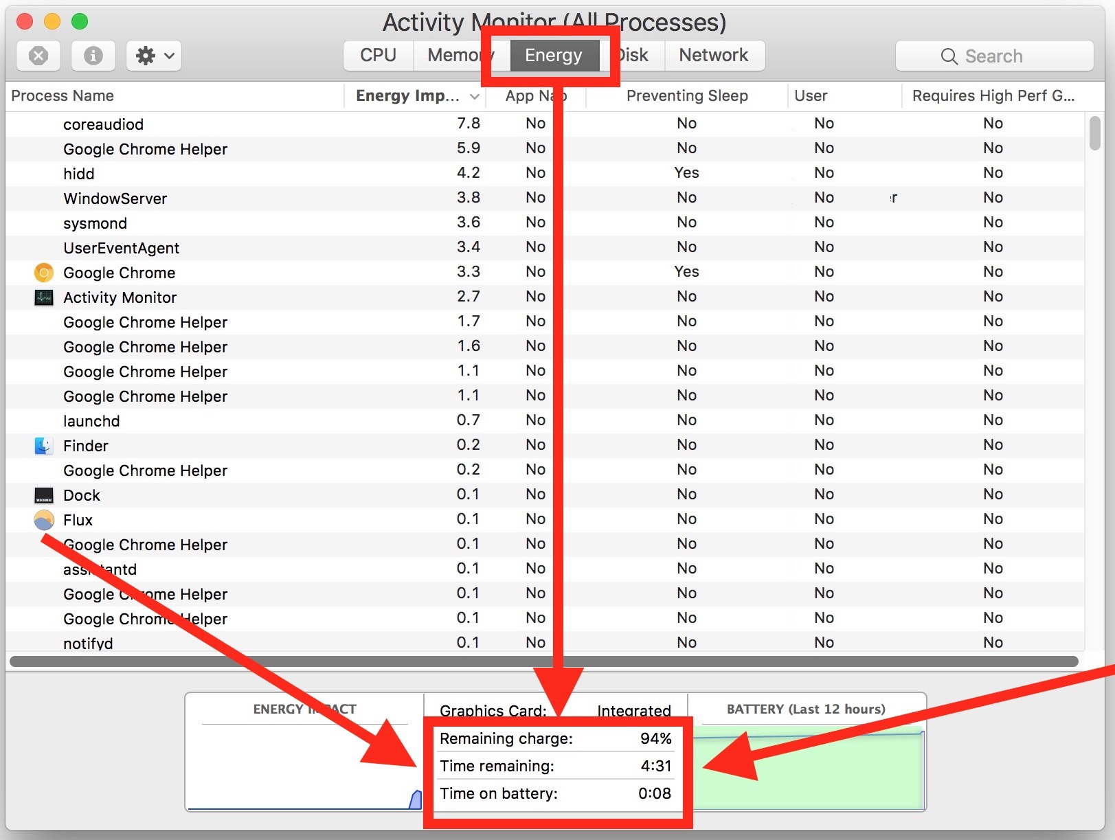 Vedi la stima della durata della batteria in MacOS Activity Monitor