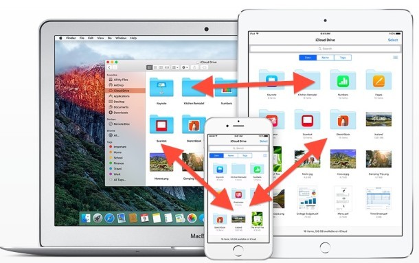 L'unità iCloud sincronizza perfettamente tra iOS e OS X