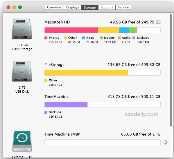Controlla l'utilizzo dello spazio su disco del Mac