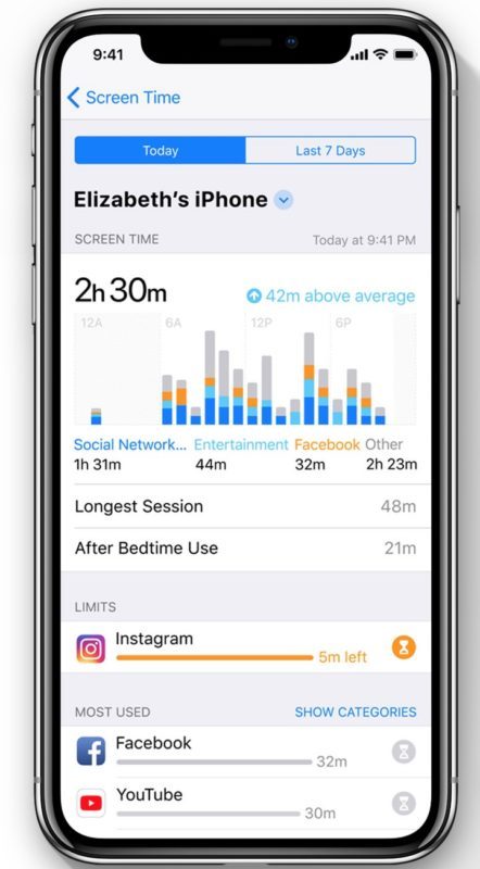 Funzionalità per lo schermo di iOS 12