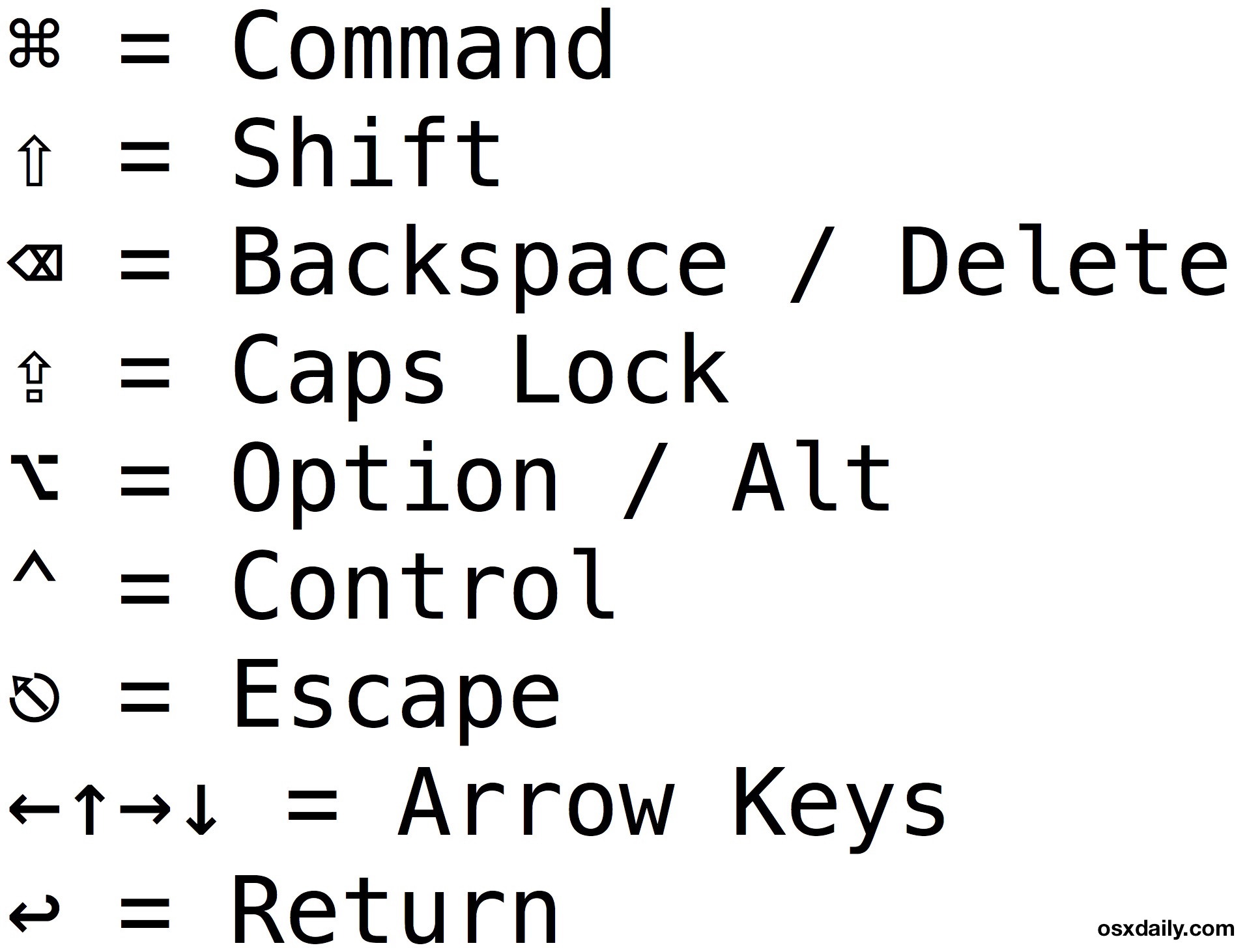Simboli della tastiera Mac