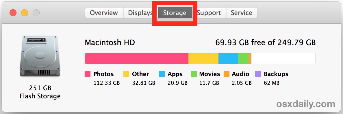 Scopri cosa sta usando Disk Storage su un disco di avvio Mac
