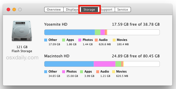 Altri archivi in ​​Mac OS X