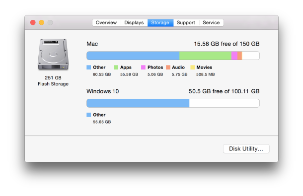 Il Mac Altro spazio di archiviazione mostrato in OS X
