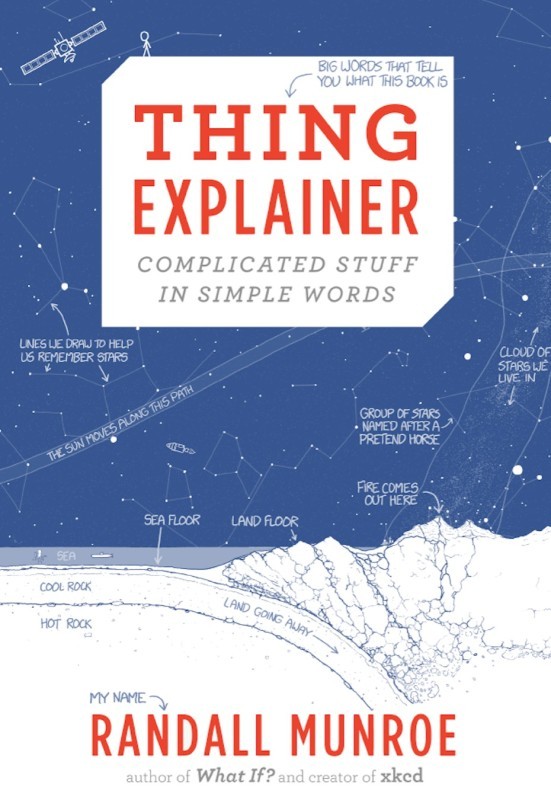 Il libro Thing Explainer spiega le cose complesse in un linguaggio semplice ed è stato l'ispirazione per l'app ClearText per Mac