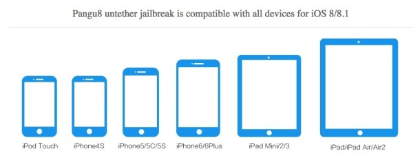 Elenco dispositivi compatibili Pangu Jailbreak iOS 8.1